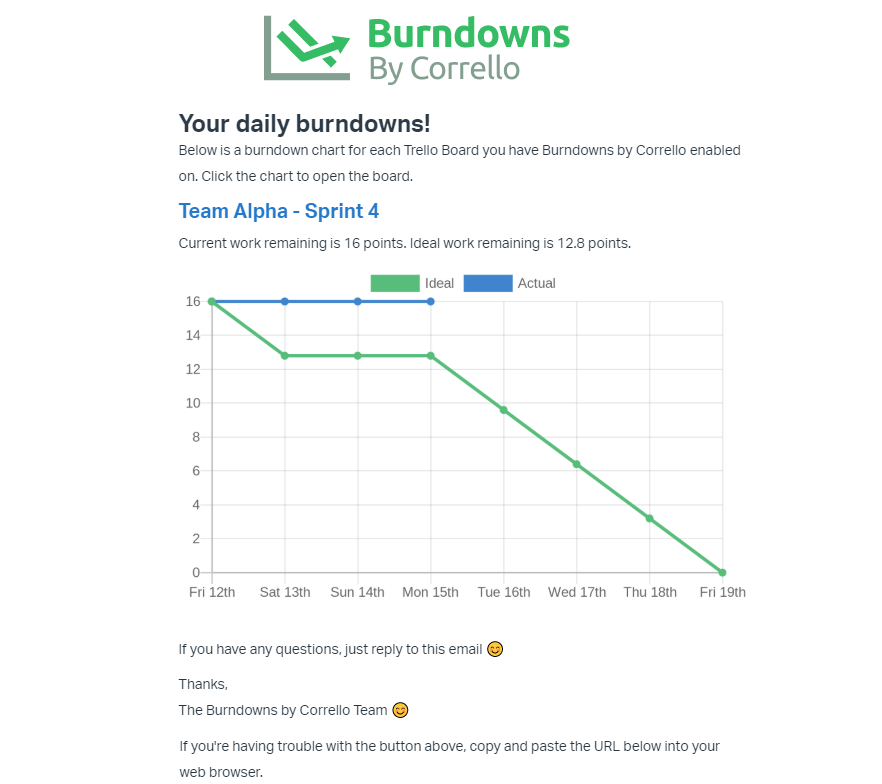 Burndown for Trello Power-Up